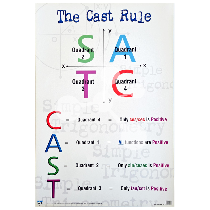 The Cast Rule Wall Chart