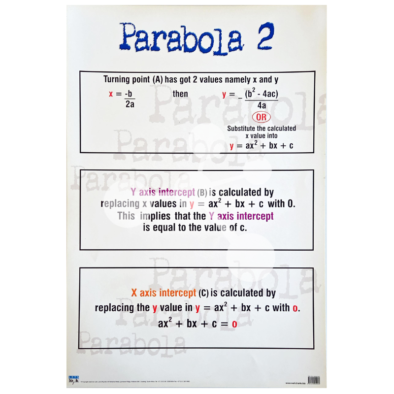 Parabola 2 Wall Chart