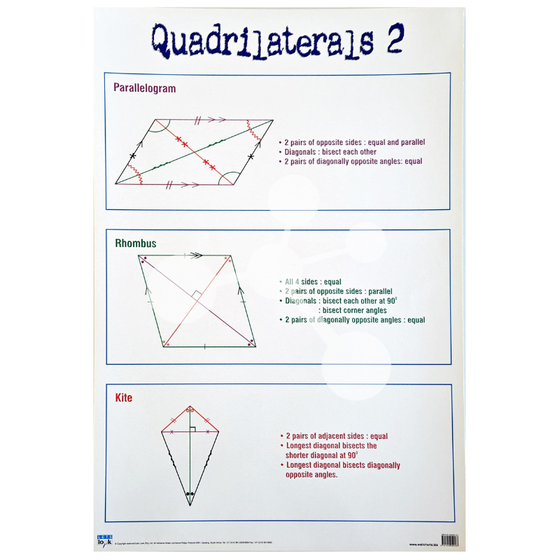 Quadrilaterals 2 Wall Chart