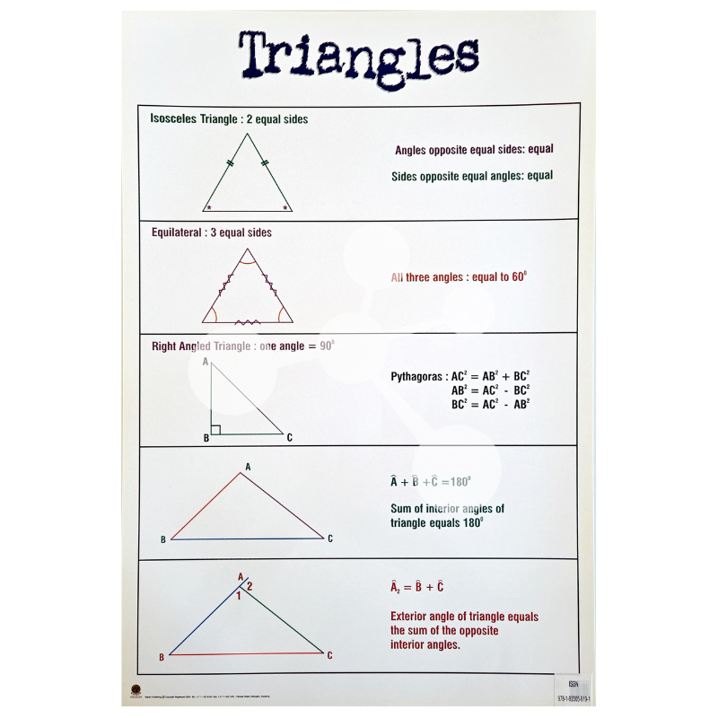 Triangles Wall Chart
