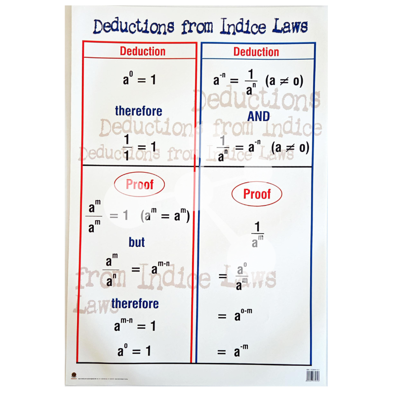 Deductions from Indice Laws Wall Chart