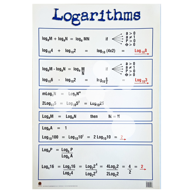 Logarithms Wall Chart