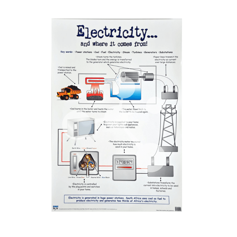 Electricity wall chart showing coal power station turbine generator power lines and home wiring diagram