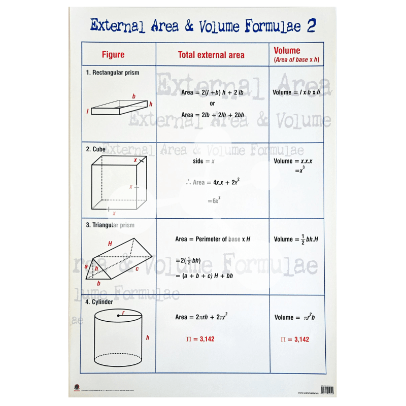 External Area Volume Formulae 2 Wall Chart