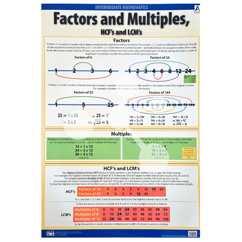 Factors and Multiples HCF’s and LCM’s Wall Chart