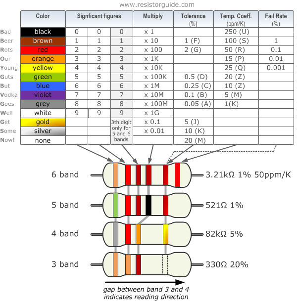 Film Resistor - Carbon Film Resistor