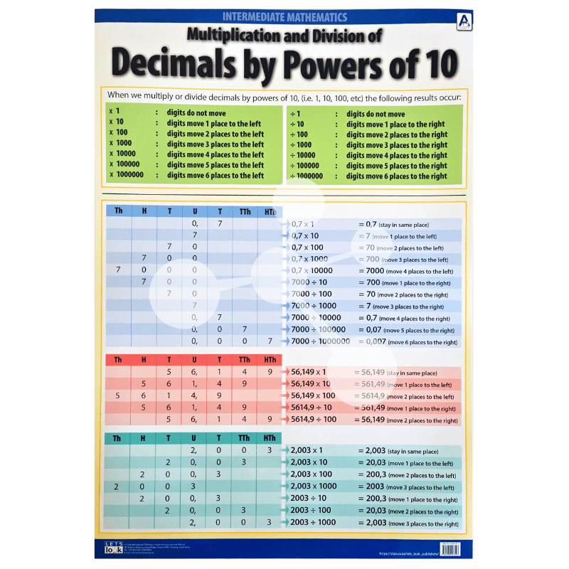 Multiplication and Division of Decimals by Powers of 10 Wall Chart