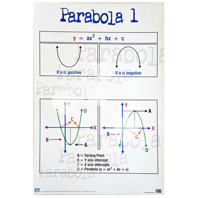 Parabola 1 Wall Chart