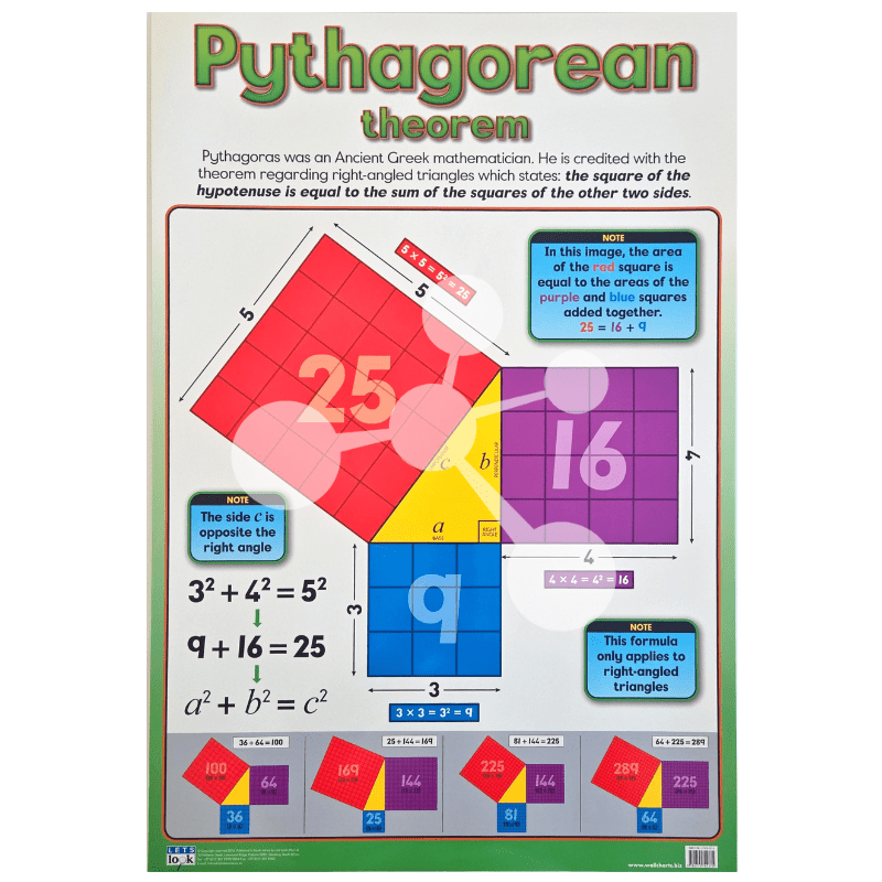 Pythagorean Theorem Wall Chart