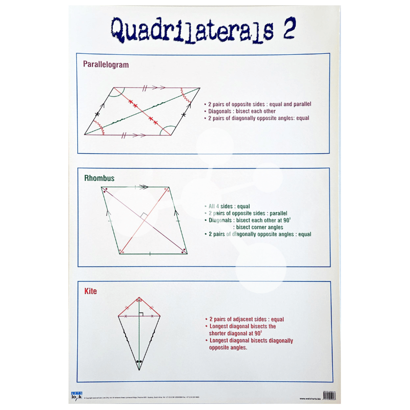Quadrilaterals 2 Wall Chart