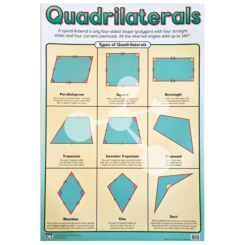 Quadrilaterals Wall Chart