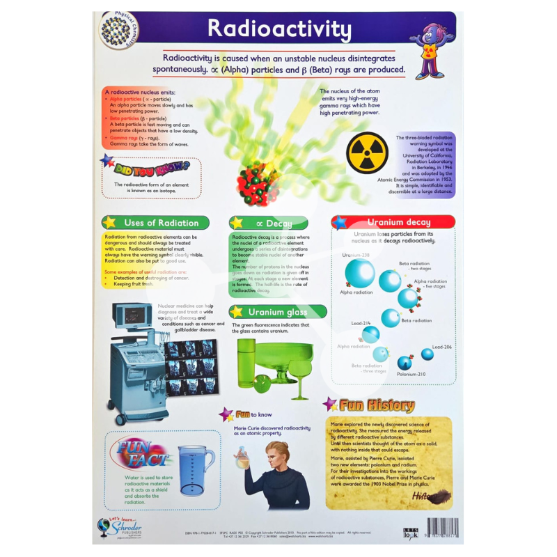 Radioactivity Wall Chart