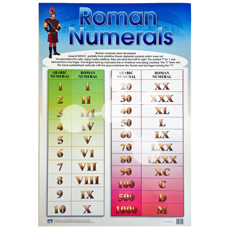 Roman Numerals Wall Chart