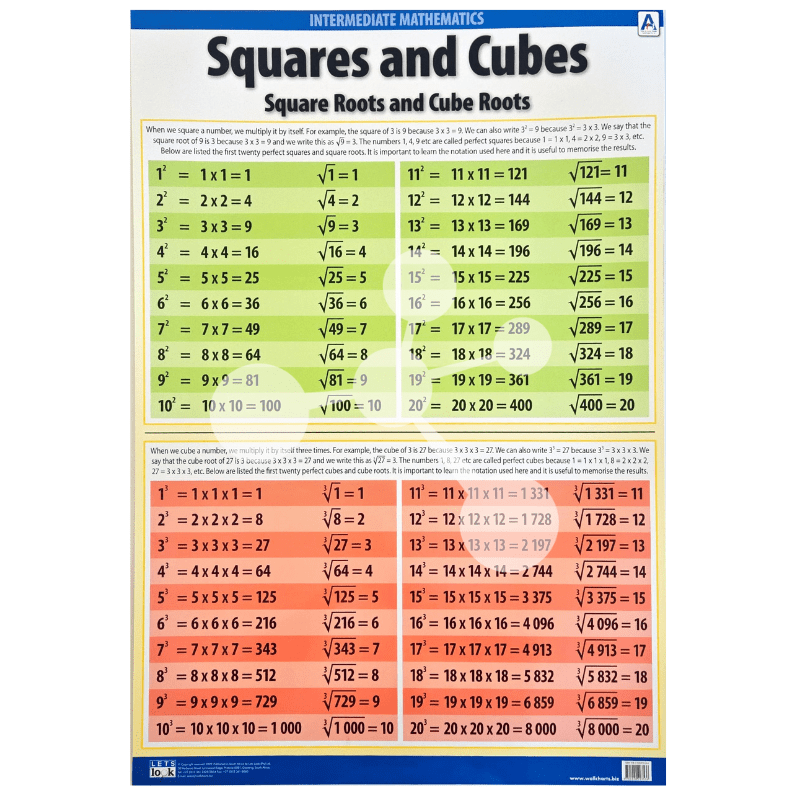 Squares and Cubes Wall Chart