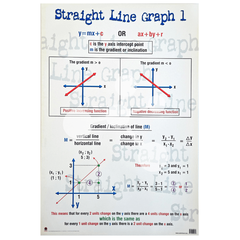 Straight Line Graph 1 Wall Chart