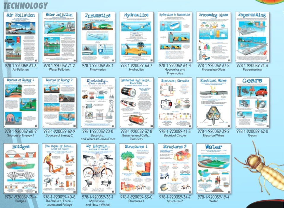 Water Pollution - Wall Chart