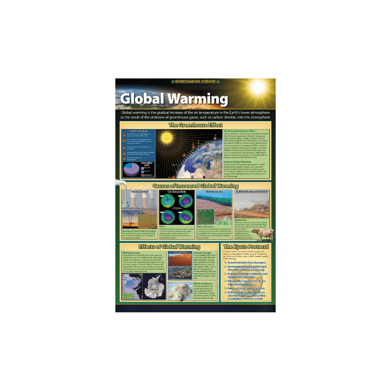 Global Warming - Wall Chart — SmartLabs