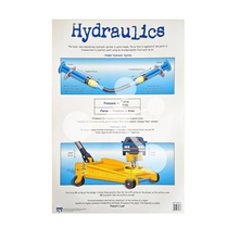 Hydraulics wall chart showing simple hydraulic system pressure formula and hydraulic jack diagram