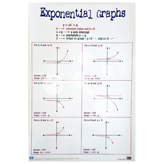 Exponential Graphs Wall Chart