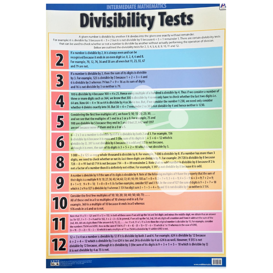 Divisibility Tests Wall Chart