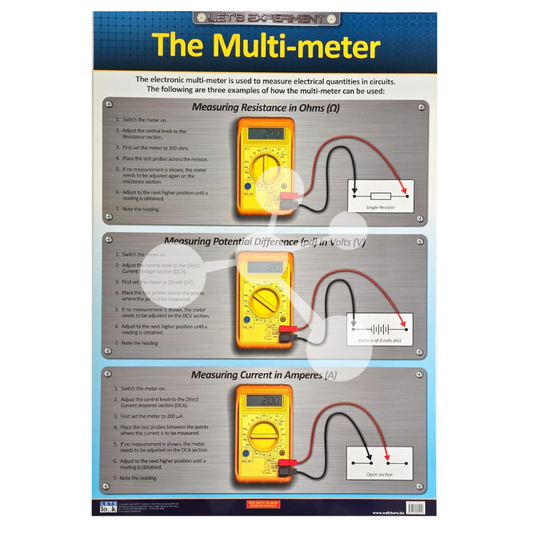 The Multi Meter Wall Chart