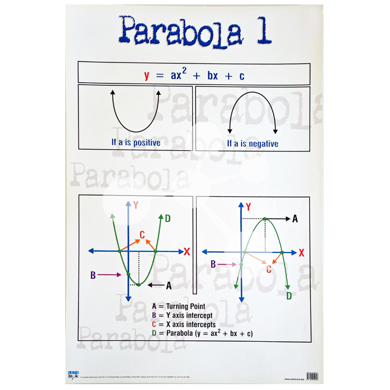 Parabola 1 Wall Chart