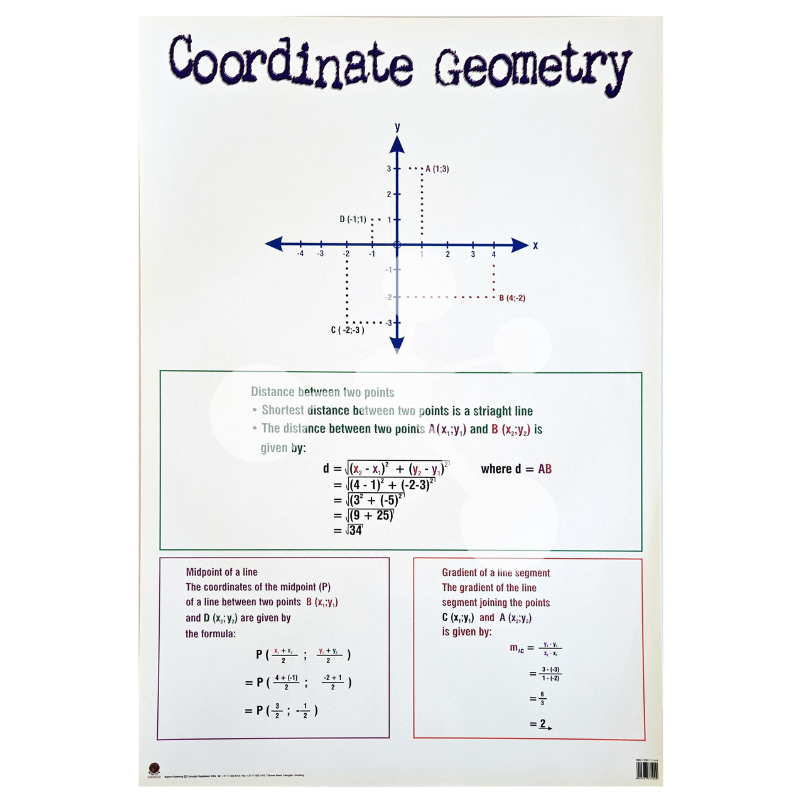 Coordinate Geometry Wall Chart