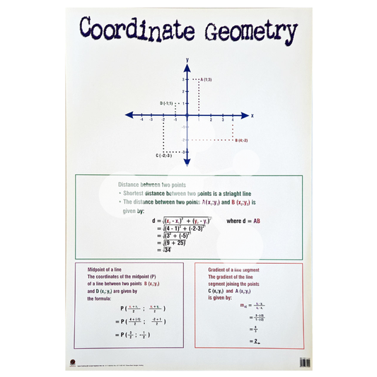 Coordinate Geometry Wall Chart