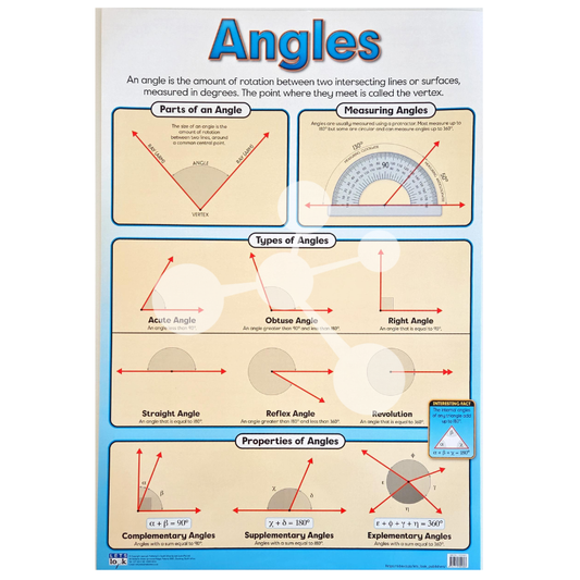 Angles Wall Chart