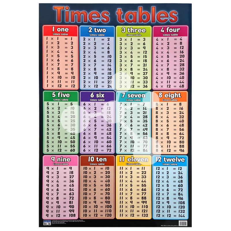 Times tables wall chart showing multiplication tables from 1 to 12 with answers in colour-coded sections.