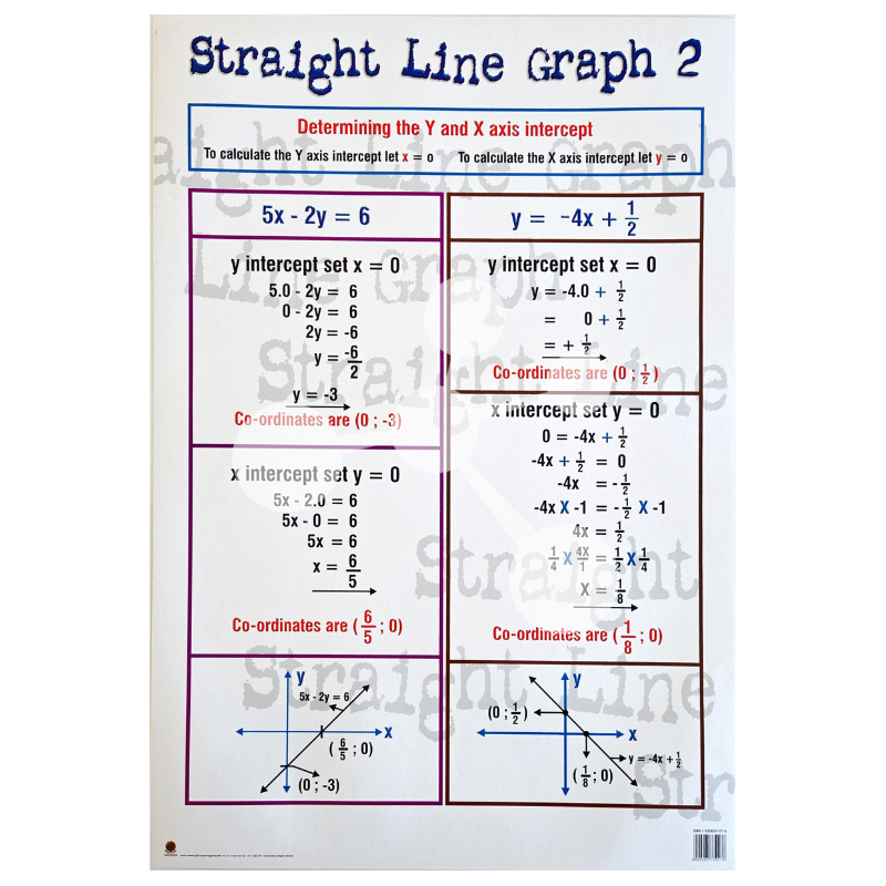 Straight Line Graph 2 Wall Chart