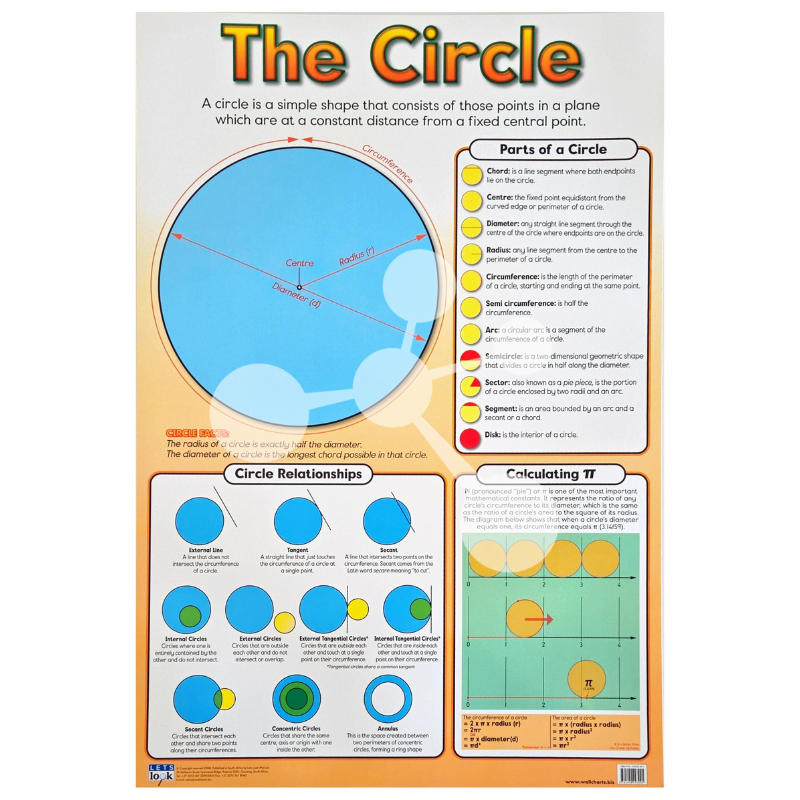 The Circle Wall Chart