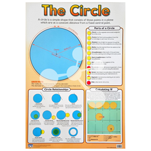 The Circle Wall Chart