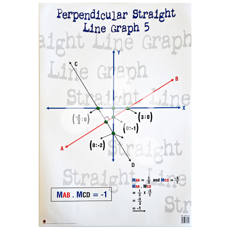 Perpendicular Straight Line Graph 5 Wall Chart