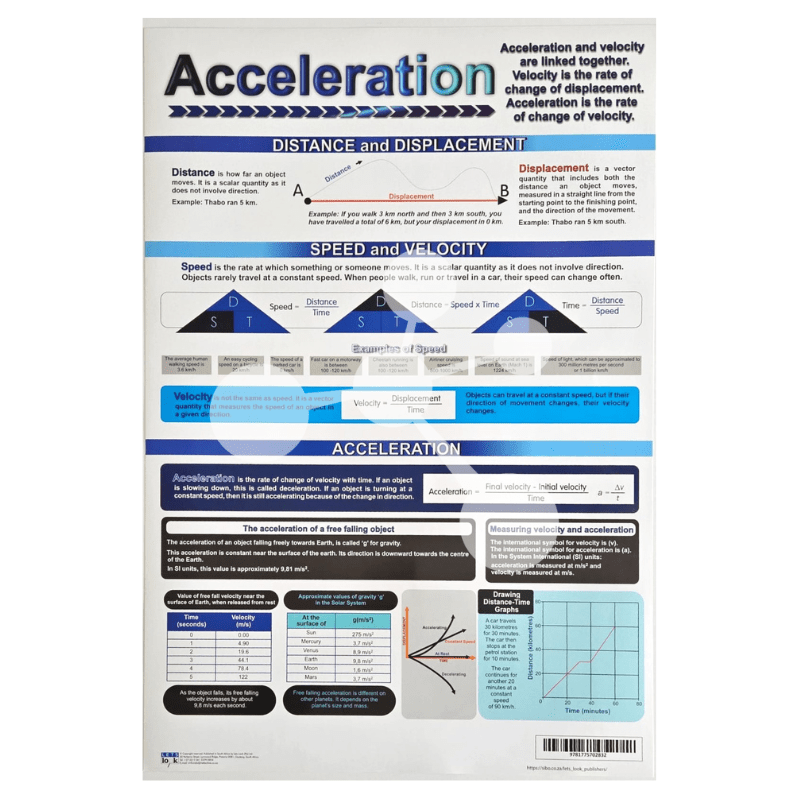Acceleration Wall Chart