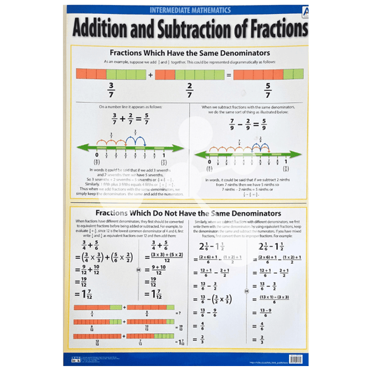 Addition and Subtraction of Fractions Wall Chart