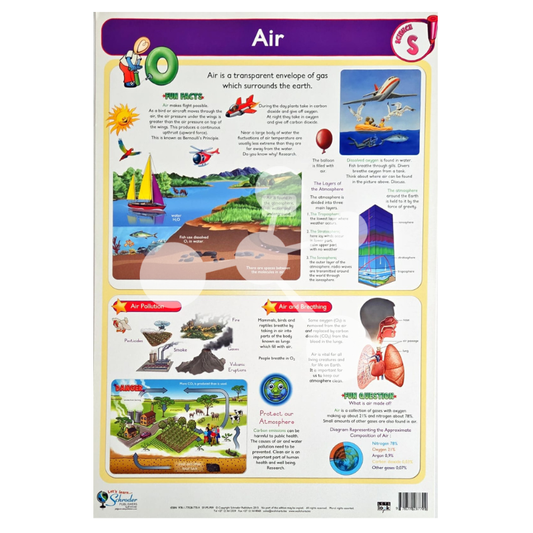 Air Wall Chart