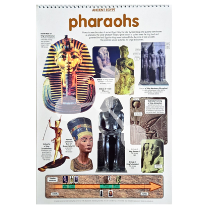 Ancient Egypt Flip Chart