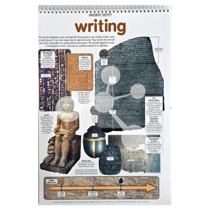 Ancient Egypt Flip Chart