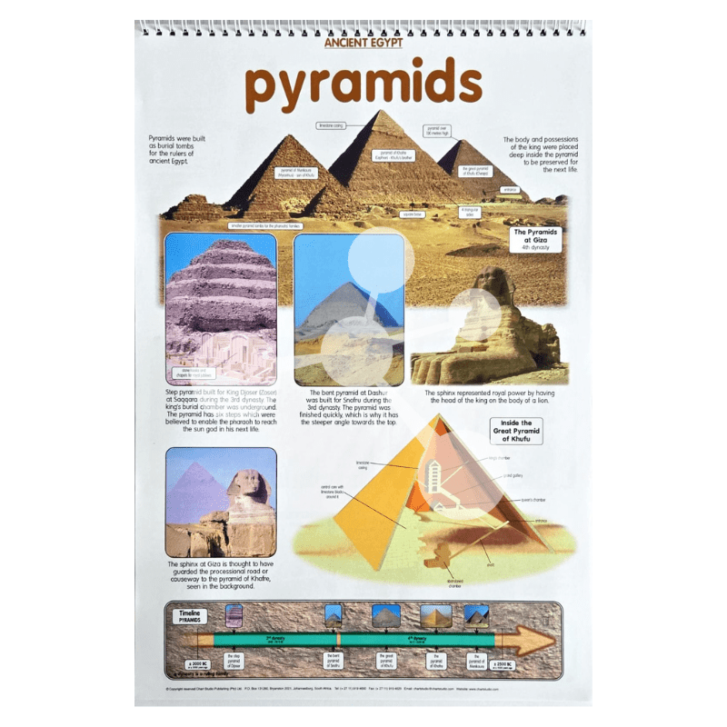 Ancient Egypt Flip Chart