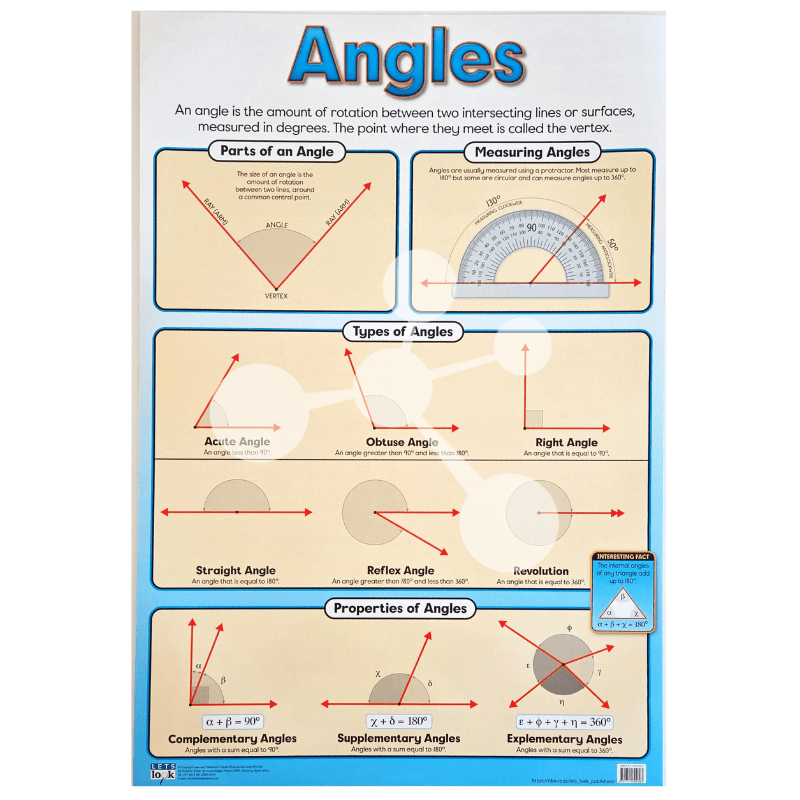 Angles Wall Chart