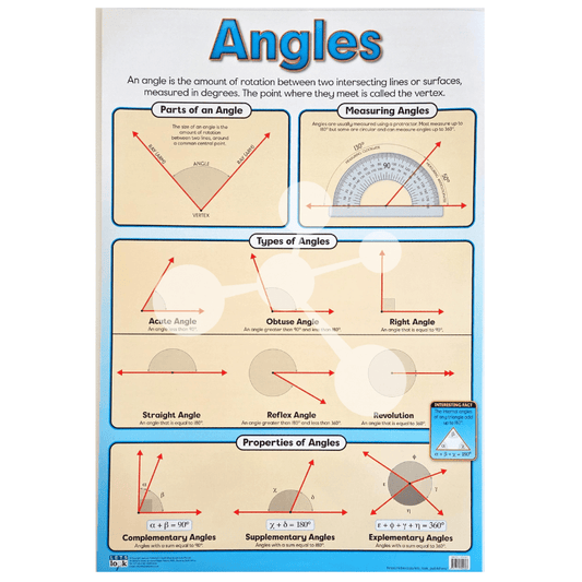 Angles Wall Chart