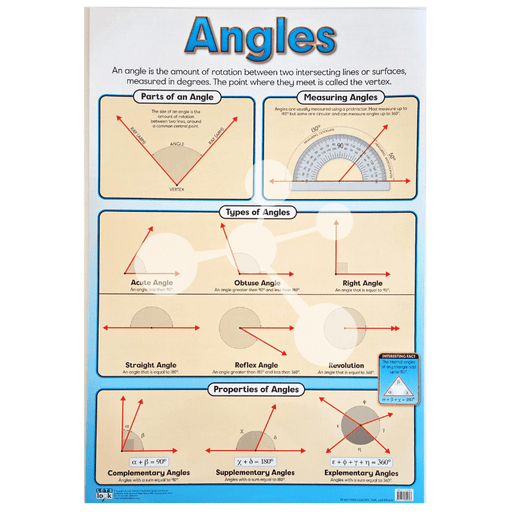 Angles Wall Chart