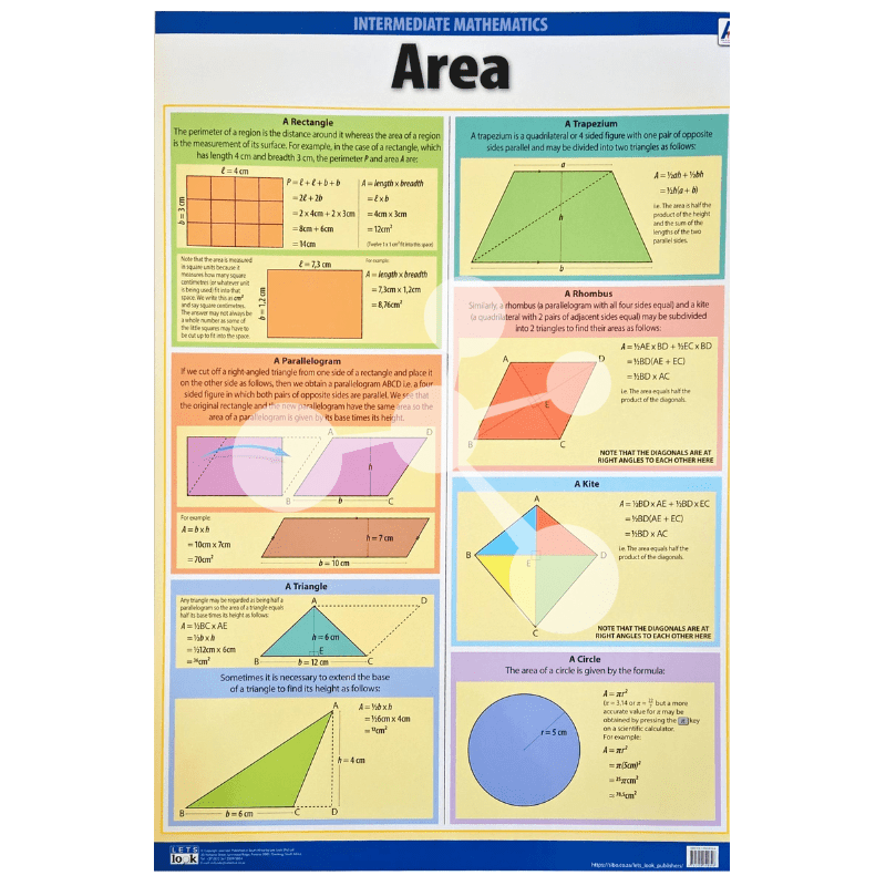 Area Wall Chart