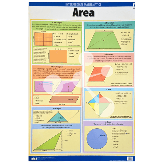 Area Wall Chart