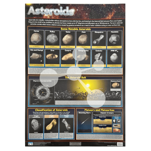Asteroids Wall Chart