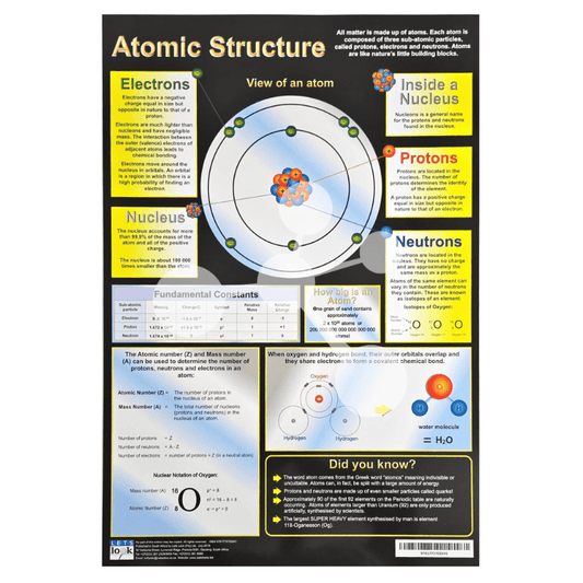 Atomic Structure Wall Chart