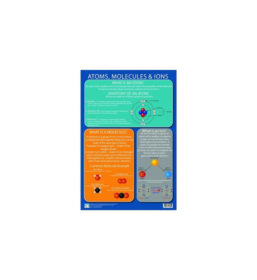 Atoms, molecules and ions - Wall Chart
