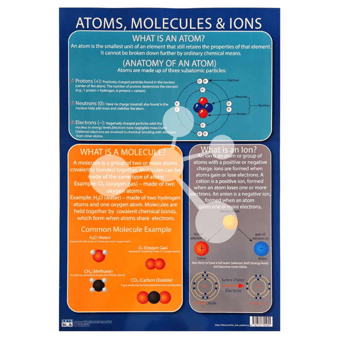 Atoms Molecules and Ions Wall Chart