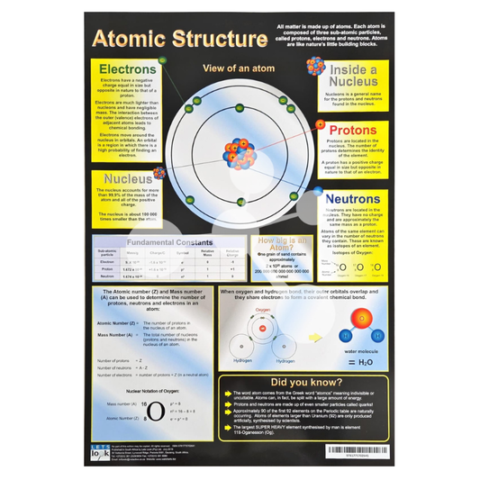 Atomic Structure Wall Chart